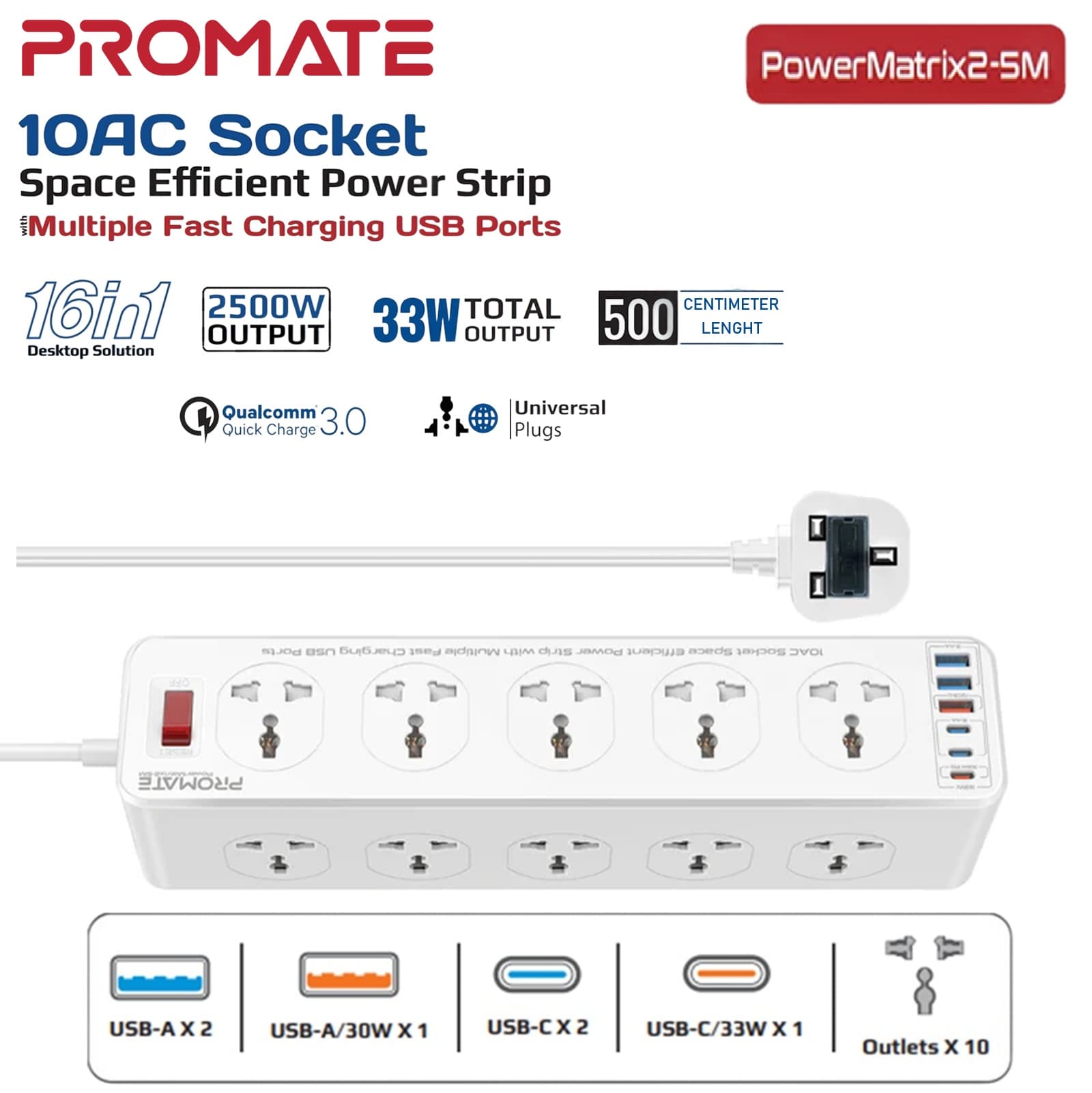 PROMATE 16-In-1 Power Strip With 10 AC 2500W Sockets, 33W USB-C PPS, QC 3.0 30W USB-A, 6 USB Ports, Surge Protection, 5M...