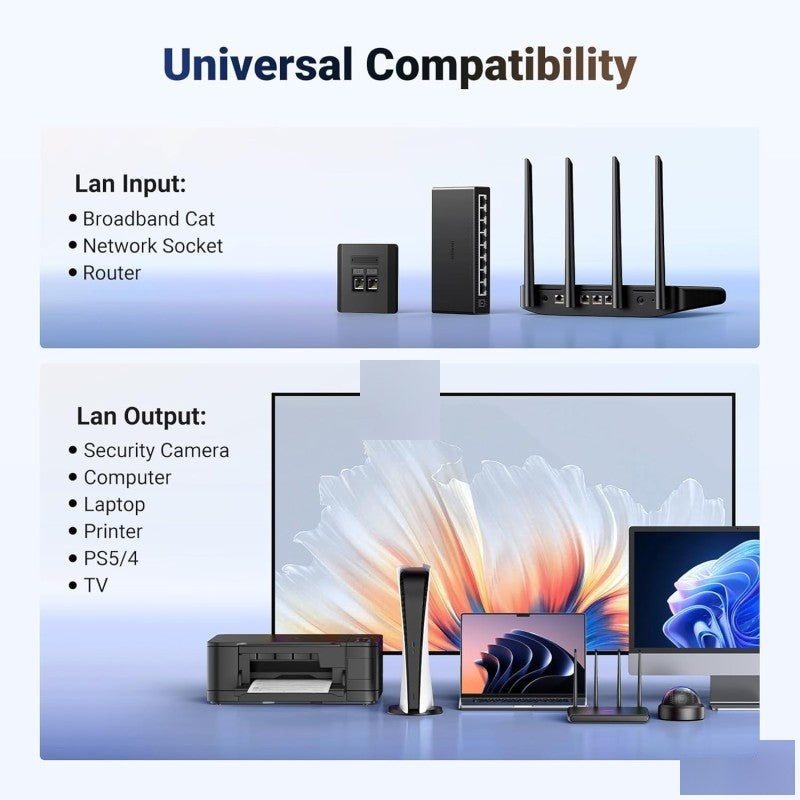 UGREEN Gigabit Ethernet Splitter 1 TO 2 up to 100meter transmission without signal loss - NW301 45311 6
