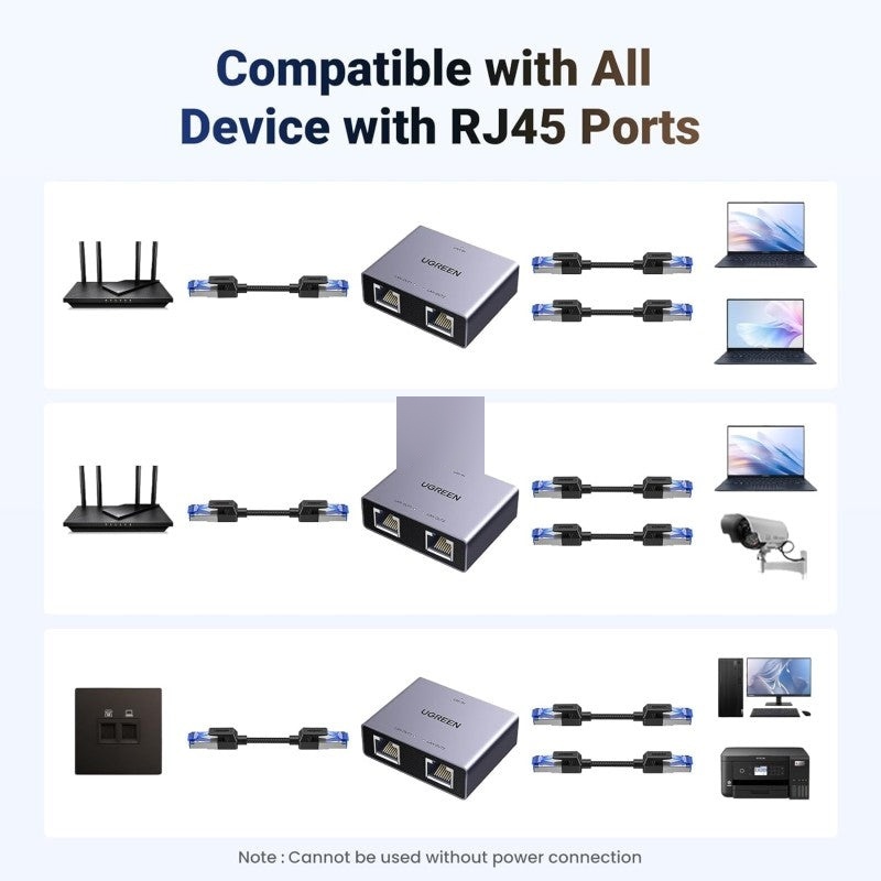 UGREEN Gigabit Ethernet Splitter 1 TO 2 up to 100meter transmission without signal loss - NW301 45311 3