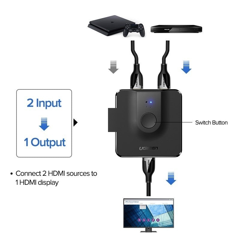 UGREEN 4K HDMI Bi-Directional HDMI Switch / Splitter - CM217 50966 3