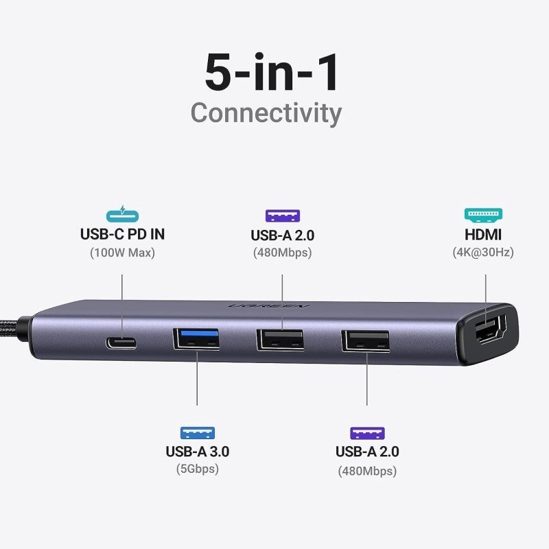 HUB UGREEN CM478 REVODOK 5-in-1 USB-C HUB Docking Station with Power Port BLUE 35581 2