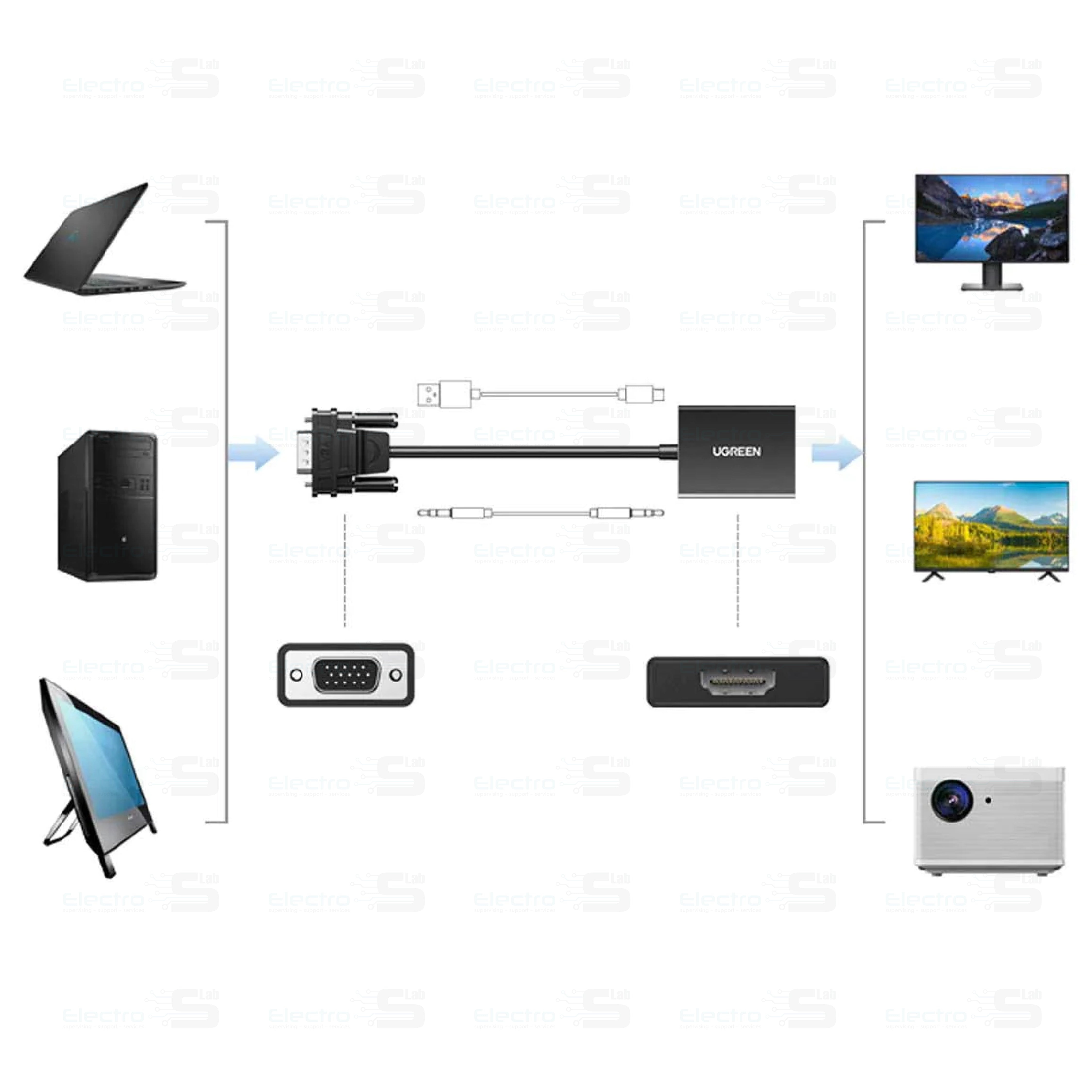 ADAPTER UGREEN VGA TO HDMI WITH AUDIO CM513 2