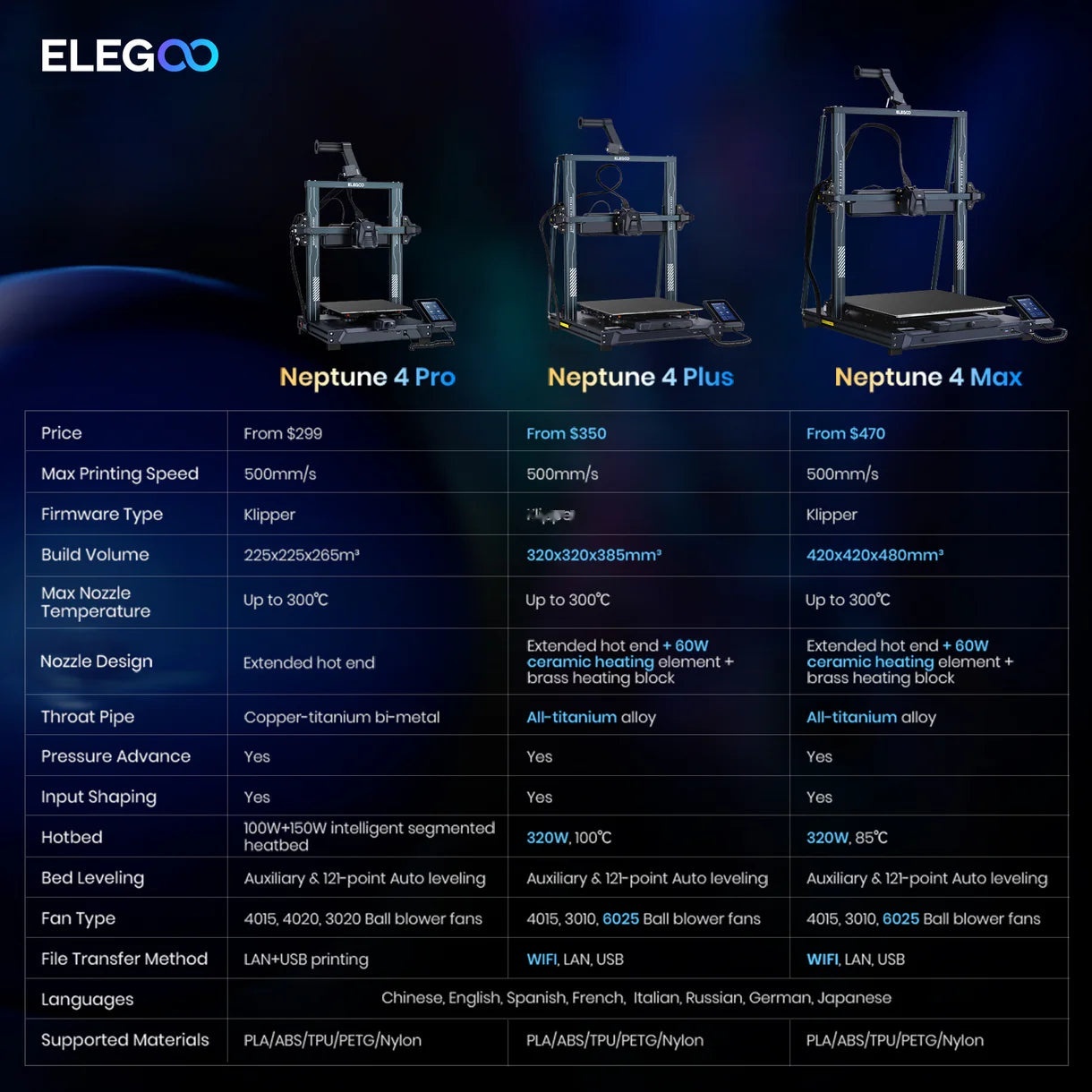 ELEGOO Neptune 4 Pro FDM CoreXY High-Speed 3D Printer Precision 14