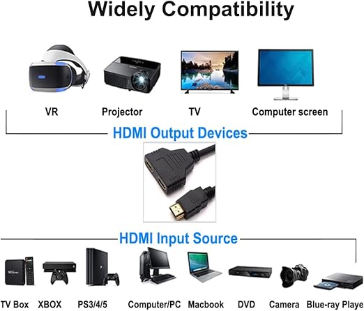 HDMI SPLITTER 1 MALE TO 2 FEMALE 4