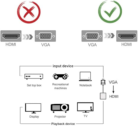 VGA TO HDMI CONVERTER 5