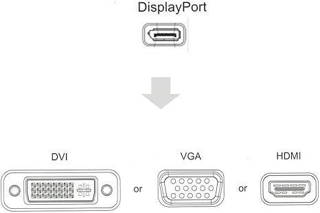 MINI DISPLAY TO HDMI & VGA & DVI 3