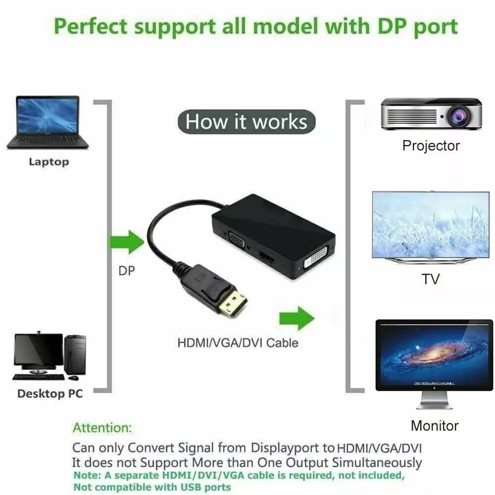 DISPLAY TO HDMI & DVI & VGA 4