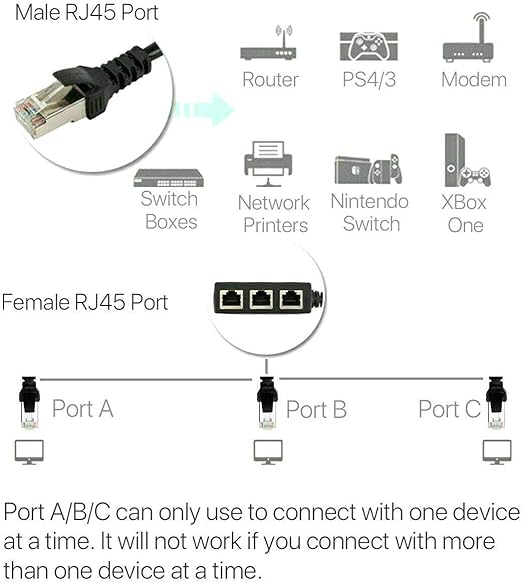 CONNECTOR FROM LAN TO 3 LAN OUTPUTS 4