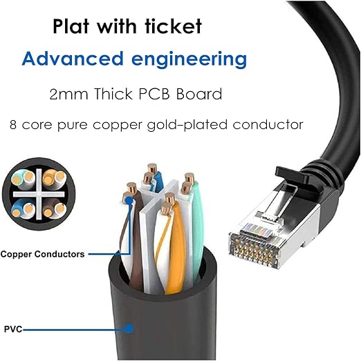CONNECTOR FROM LAN TO 3 LAN OUTPUTS 3