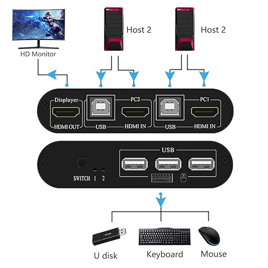 HDMI KVM SWITCH 2 PORTS USB 5