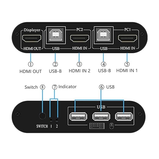 HDMI KVM SWITCH 2 PORTS USB 4