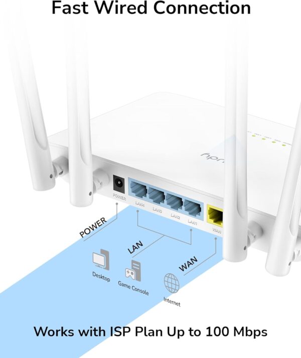 CUDY WR1200 AC1200 Dual-Band WiFi Router Extender - Image 2