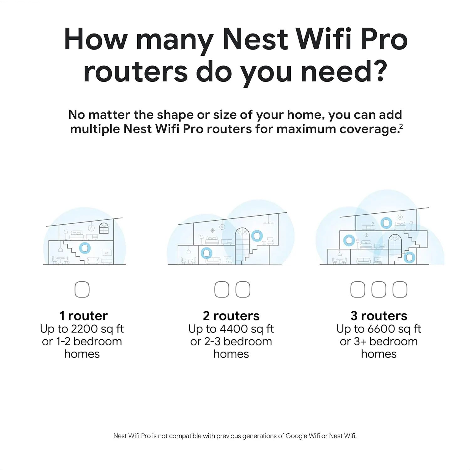 Google Nest Wifi Pro 3-Pack – Fast Whole-Home Mesh WiFi 6E - Image 5